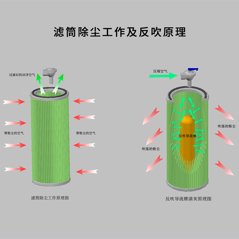Central Vacuum Cleaning System: How to Select the Model? Pipeline Length and Pressure Loss of Airflow and Wind Pressure Central Vacuum Cleaning System: How to Select the Model? Pipeline Length and Pressure Loss of Airflow and Wind Pressure